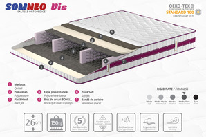 Mobilier Saltea SOMNEO Vis diferite matimi si preturi
-...